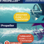 Marine Industry Innovation