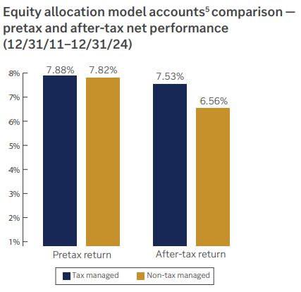 Tax Flier Graph Edward Jones - Financial Advisor Jenni R Case, CFP®