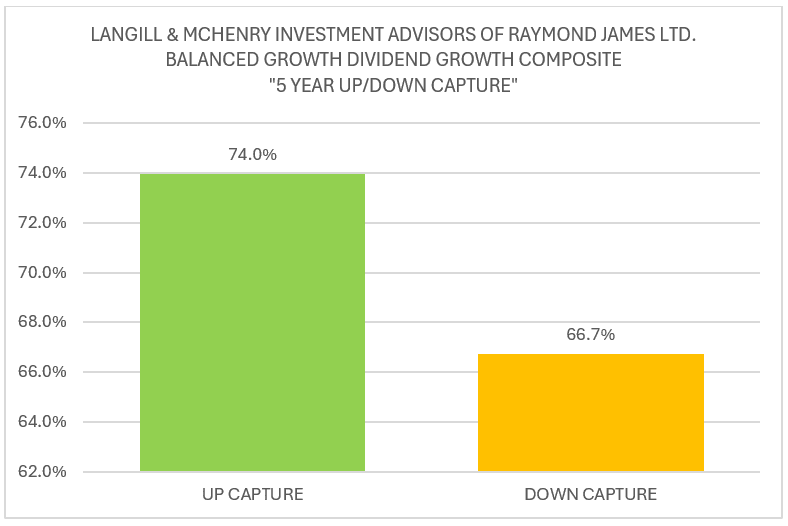 Up Down Capture Chart Dec 2025
