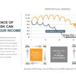 Checkers to Chess: Evolving from Your Income to Retirement Years