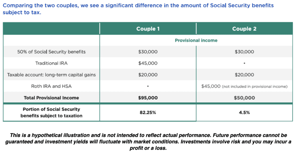 Case Studies Demonstrated Lynch Wealth Strategies - Raymond James