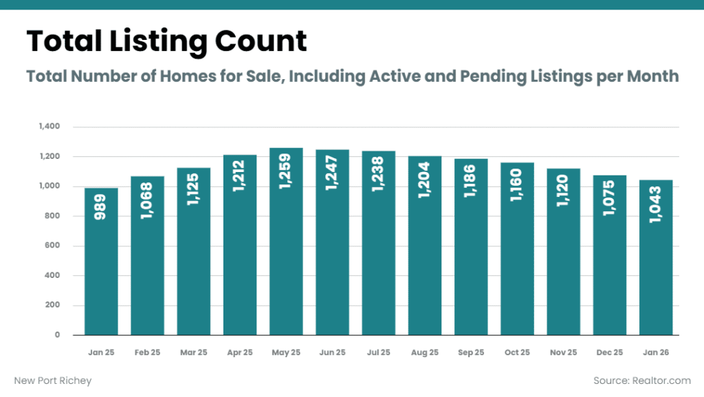 Inside the Housing Market: What Rising Inventory and Strong Buyer Demand Mean for You