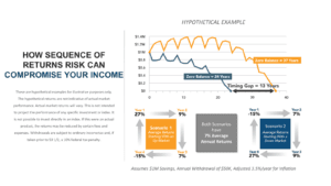 Bailley Group Wealth Management graph