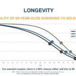Inflation Risk and Longevity RIsk