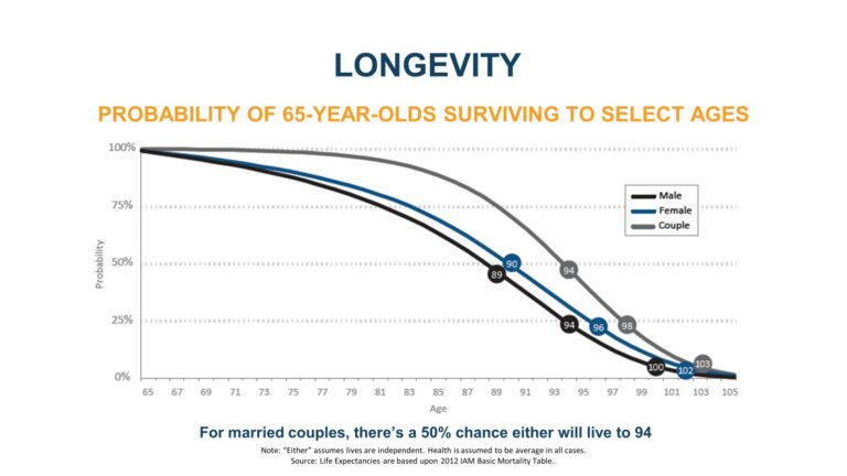 Inflation Risk and Longevity RIsk
