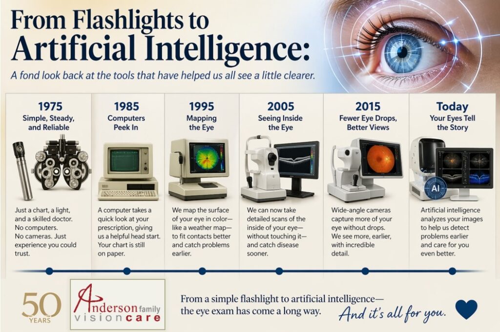 From Flashlights to Artificial Intelligence: A Fond Look Back at the Tools That Have Helped Us See a Little More Clearly