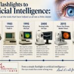 From Flashlights to Artificial Intelligence: A Fond Look Back at the Tools That Have Helped Us See a Little More Clearly