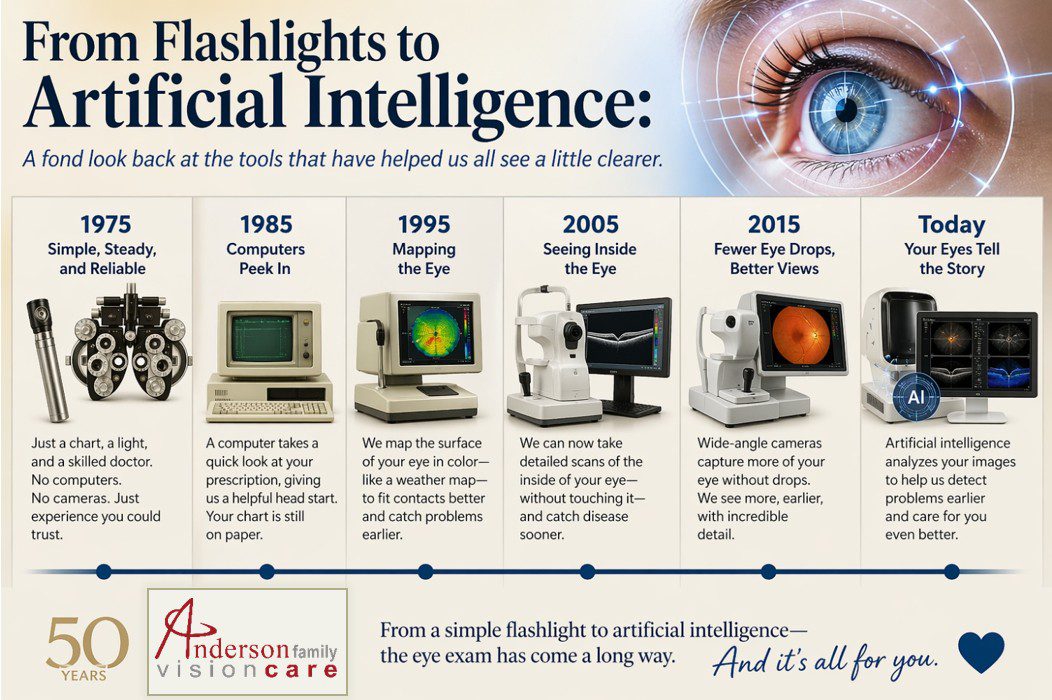 From Flashlights to Artificial Intelligence: A Fond Look Back at the ...