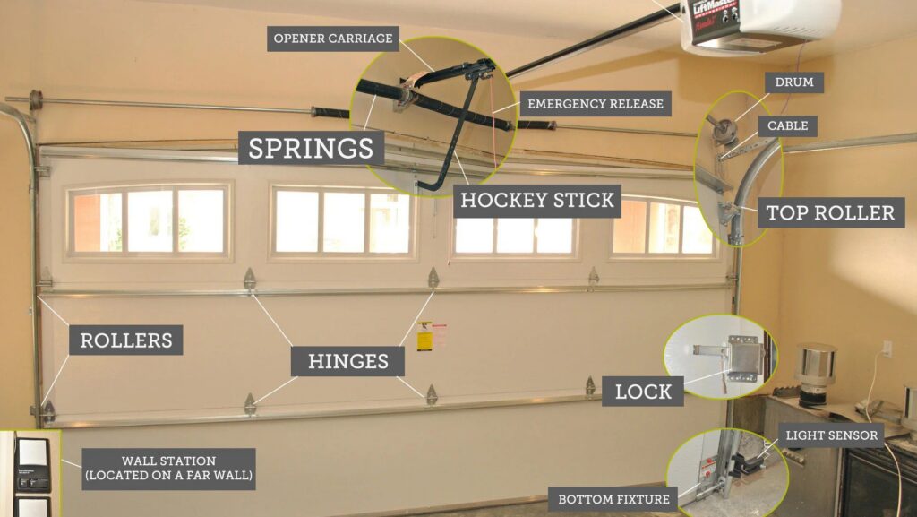 What’s Behind the Door? — Garage Doors and Maintenance Explained