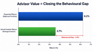 Graph-Langill & McHenry Investment Advisors, Raymond James