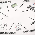 It’s not health insurance, but it can lessen the financial impact of a hospital stay