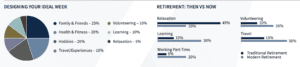 Charts-The Spasiuk-Reynolds Wealth Advisory Group - Raymond James Ltd.