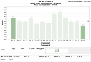 PastedGraphic-Stahulak Properties - Kristin Stahulakpng