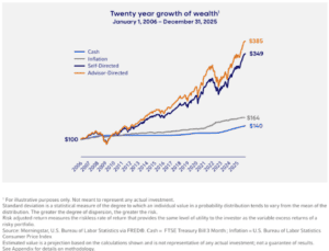 Chart-Smith Wealth Advisory Group of Janney Montgomery Scott