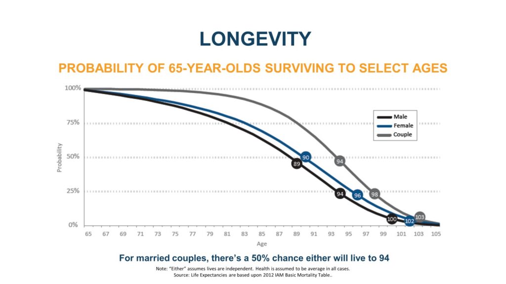 Inflation Risk and Longevity Risk