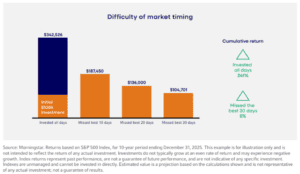 Graph-Smith Wealth Advisory Group of Janney Montgomery Scott