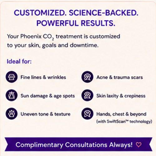 Science results graphic AnAesthetics Goldsboro