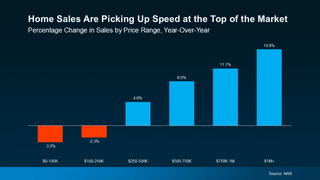 Home Sales Chart Jennifer Scanlon Of The Brokerage House