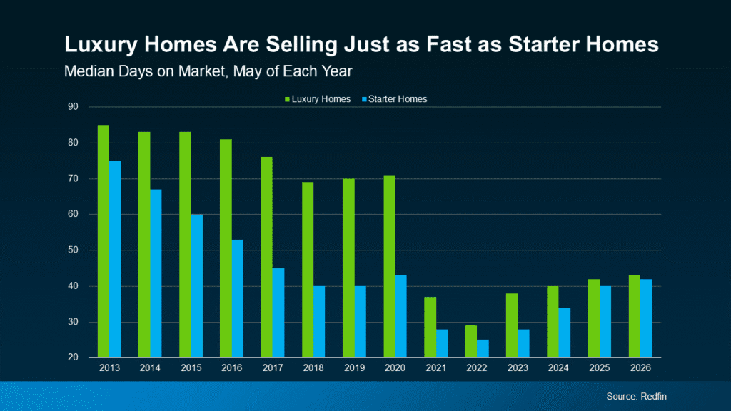 Luxury Homes Chart Jennifer Scanlon Of The Brokerage House