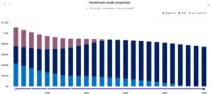 IG Wealth Management - Sattu Mahapatra