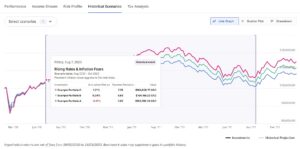 IG Wealth Management - Sattu Mahapatra