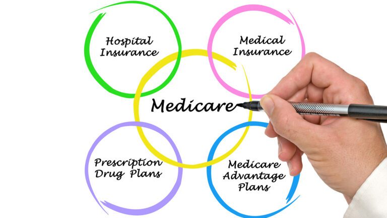 Medicare 2026: Is Your Coverage Keeping Up With the Changes?