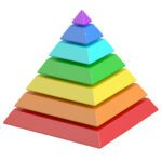 The Fitness Pyramid: Build Your Health from the Ground Up